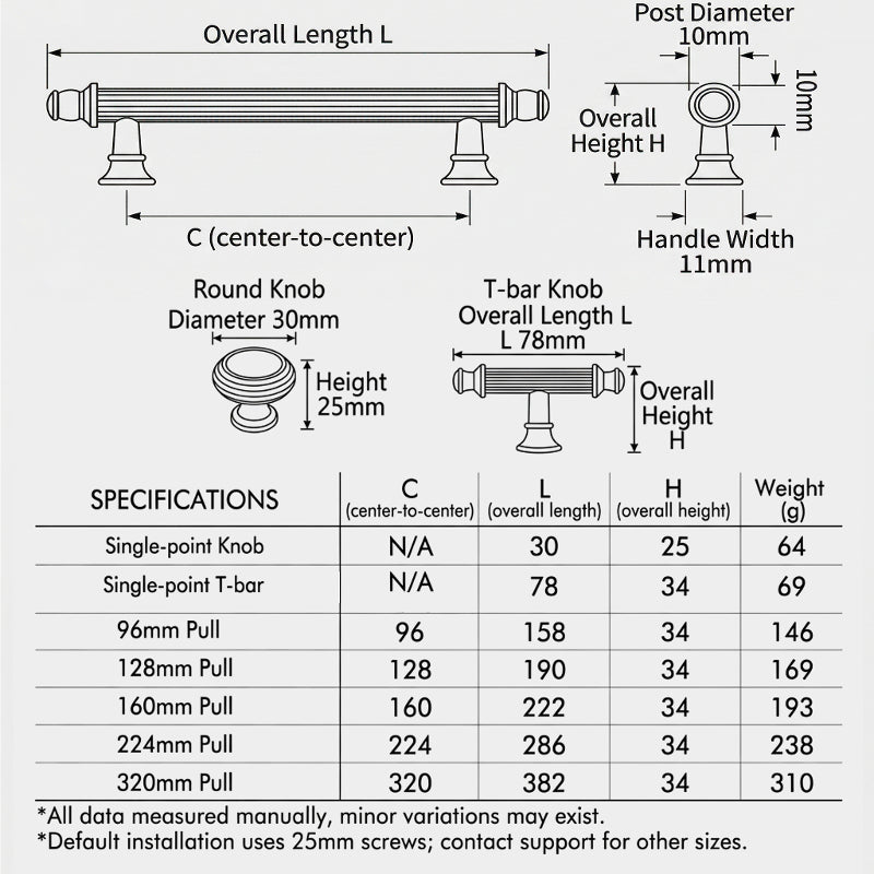 Hometouch pull handle with a rectangular bar profile and integrated backplate, featuring a detailed orthogonal technical drawing that includes front, side, and top views with annotated dimensions of 128mm length, 19mm width, and 19mm height.